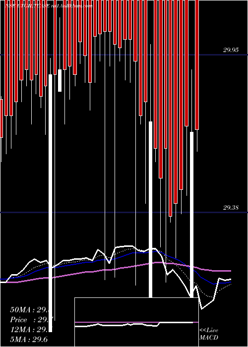  Daily chart ZerodhaamcLtgiltcase