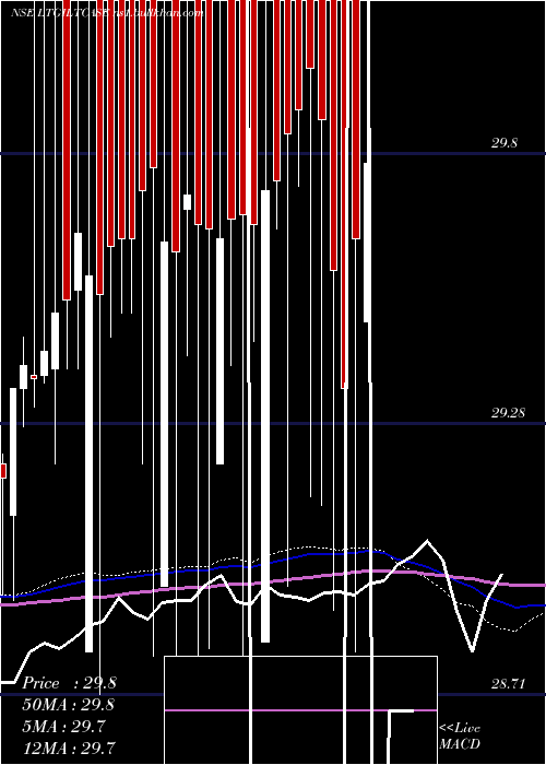  weekly chart ZerodhaamcLtgiltcase