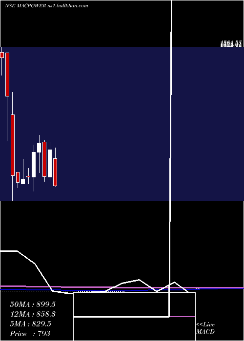 monthly chart MacpowerCnc