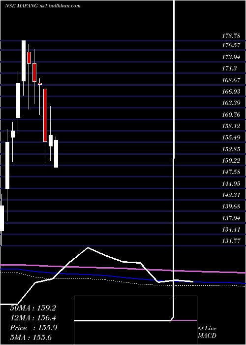  monthly chart MiraeamcMafang