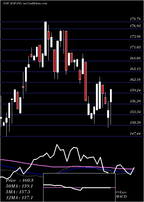  weekly chart MiraeamcMafang