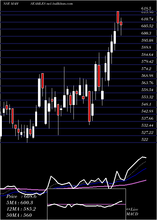  Daily chart MaharashtraSeamless
