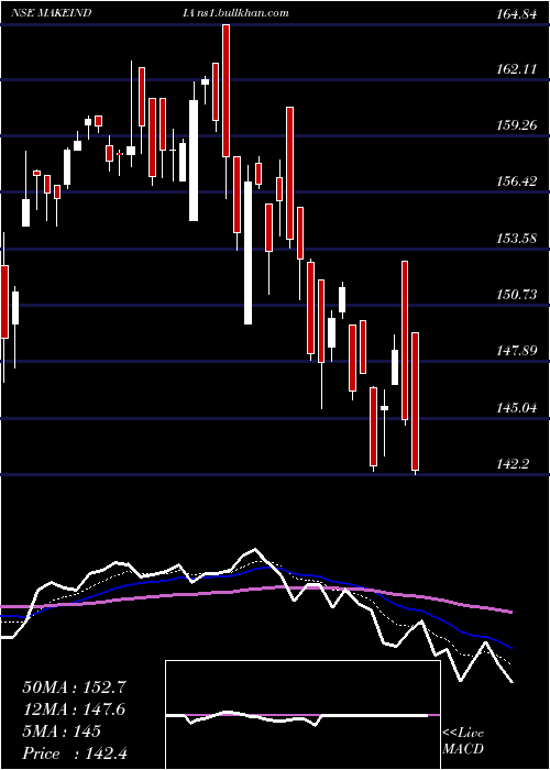  Daily chart MiraeamcMamfgetf