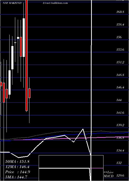  monthly chart MiraeamcMamfgetf