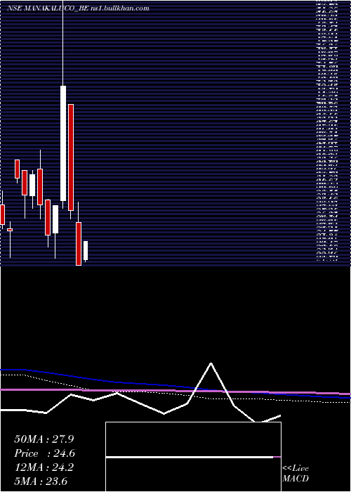 monthly chart ManakAluminium