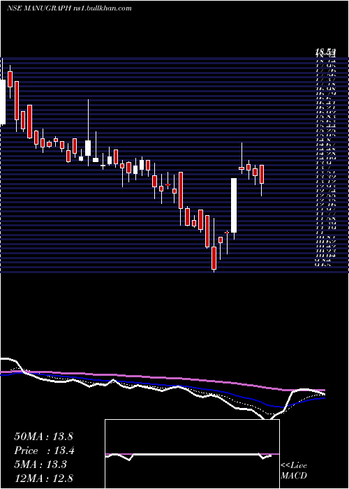  Daily chart ManugraphIndia