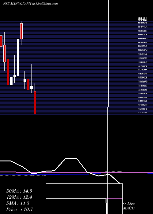  monthly chart ManugraphIndia