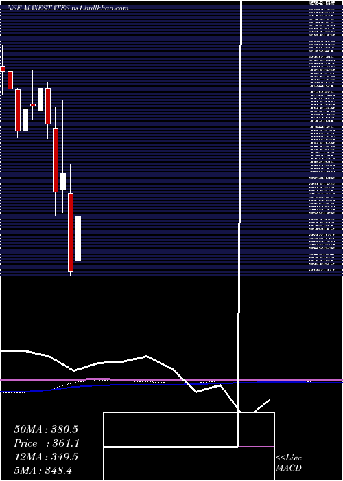  monthly chart MaxEstates