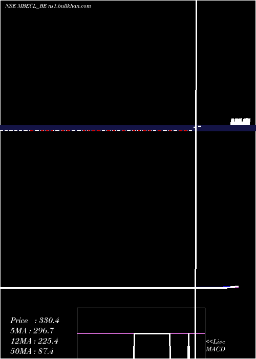  weekly chart McnallyBh