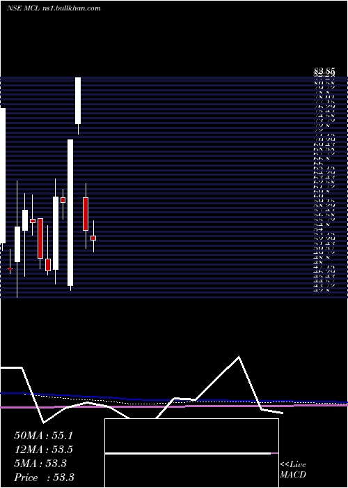  monthly chart MadhavCopper