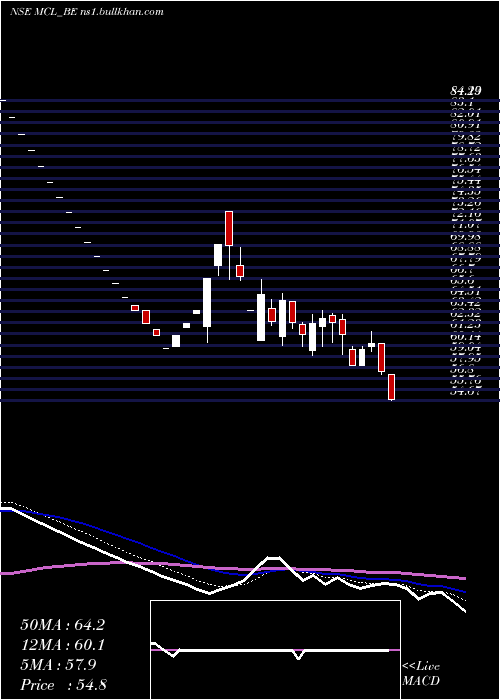  Daily chart MadhavCopper