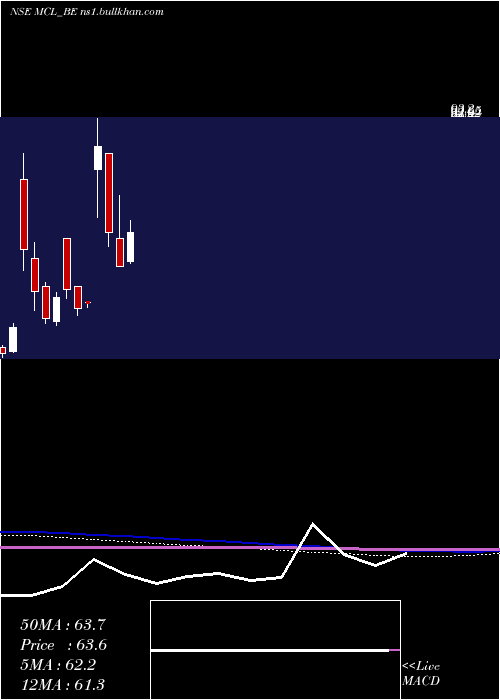  monthly chart MadhavCopper