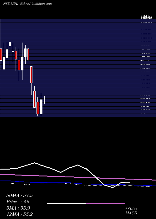  monthly chart MarvelDecor