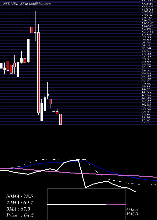  weekly chart MarvelDecor