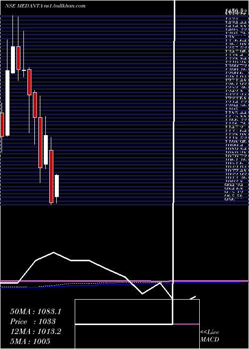  monthly chart GlobalHealth