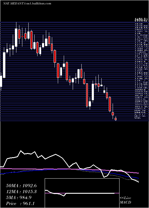  weekly chart GlobalHealth