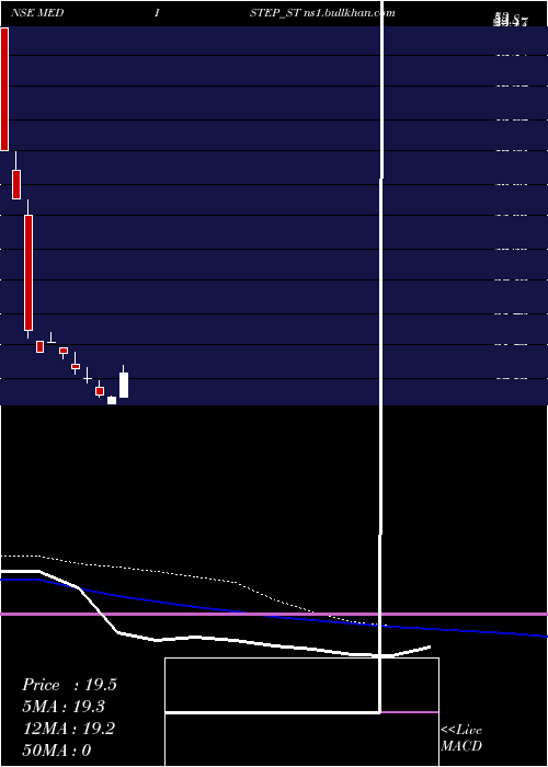  weekly chart MedistepHealthcare