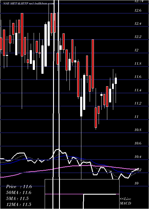  Daily chart IcicipramcMetalietf