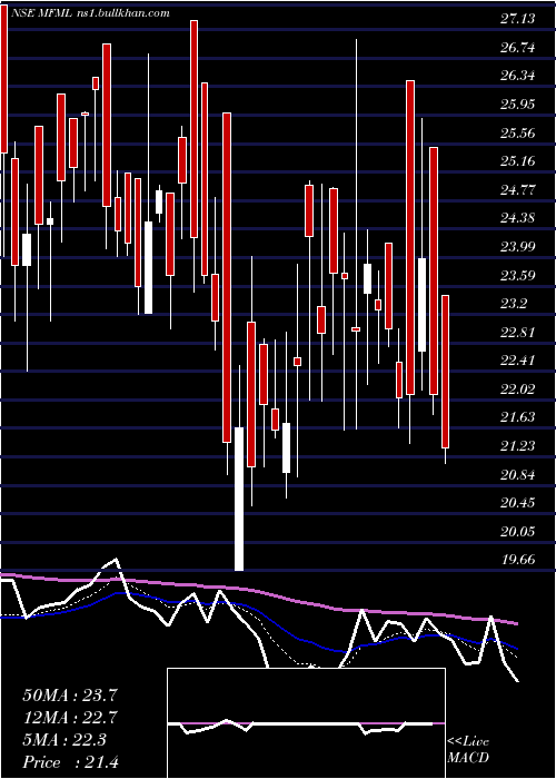  Daily chart MahalaxmiFabric
