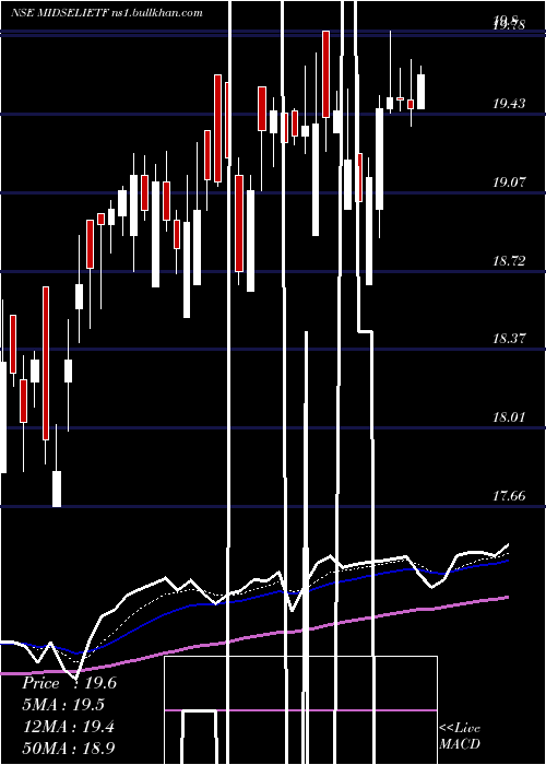  Daily chart IciciPrud