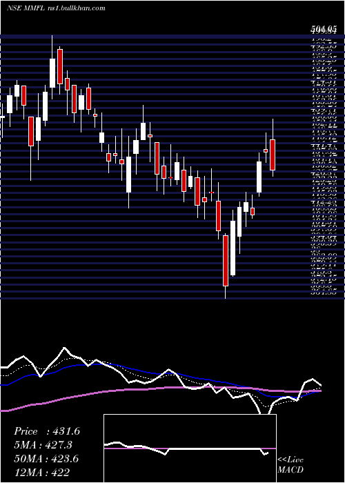  Daily chart MmForgings