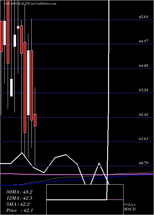  monthly chart MotilalamcMohealth
