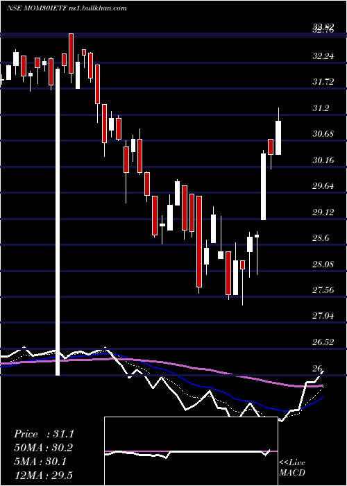  Daily chart IcicipramcIcicimom30