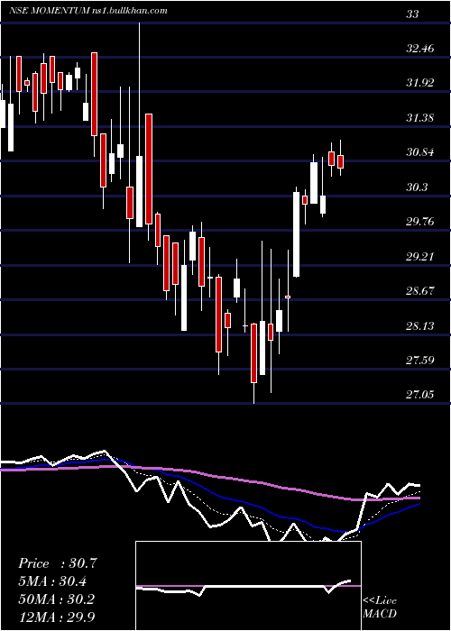  Daily chart BirlaslamcMomentum