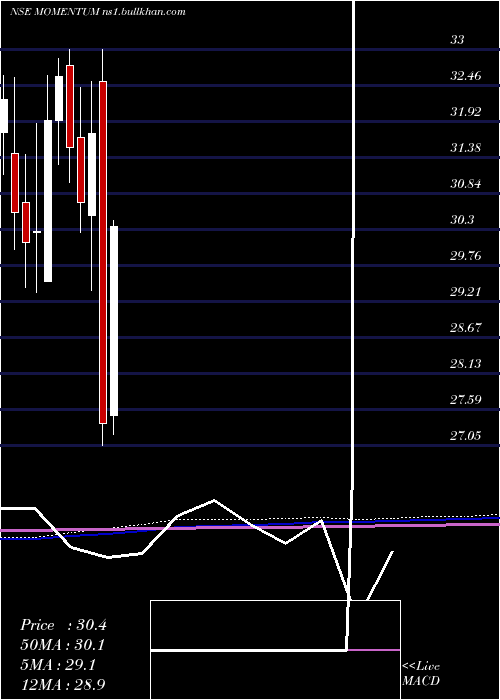  monthly chart BirlaslamcMomentum