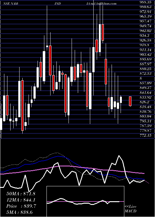  weekly chart NipponL