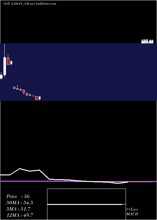  monthly chart NamanIn