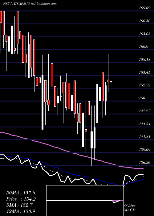  Daily chart NaturalCapsules