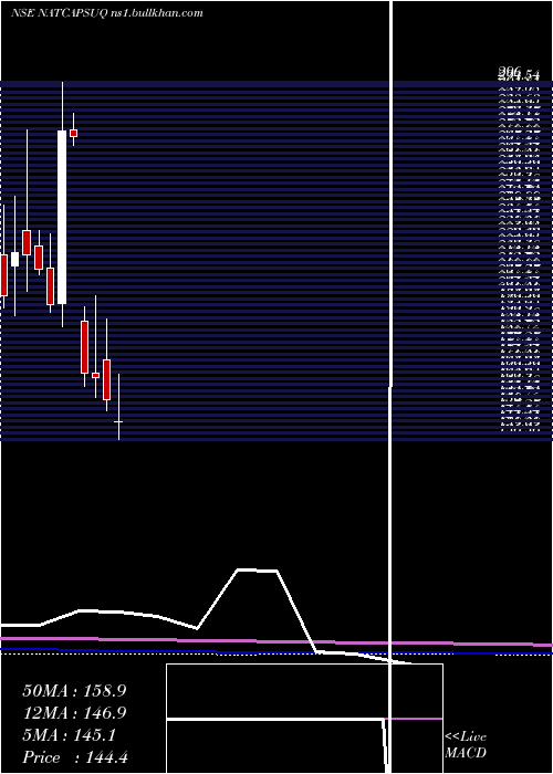  monthly chart NaturalCapsules