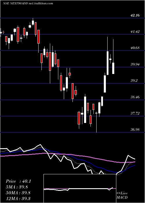  Daily chart DspamcNext30add