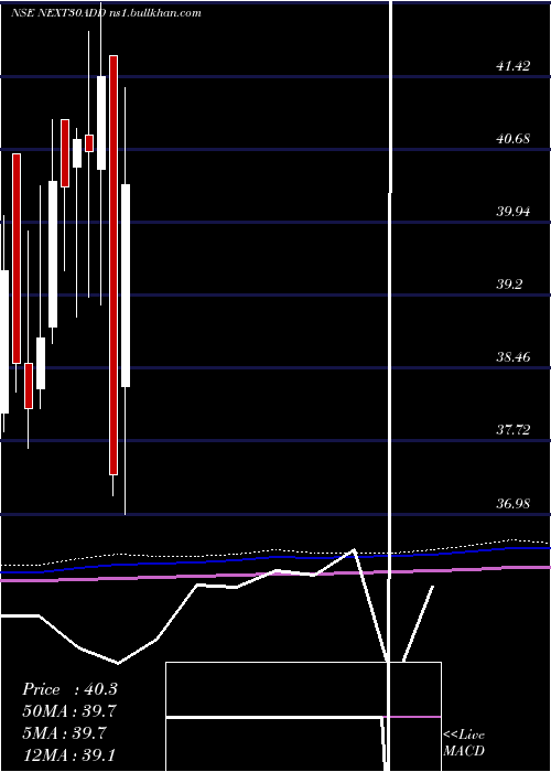  monthly chart DspamcNext30add
