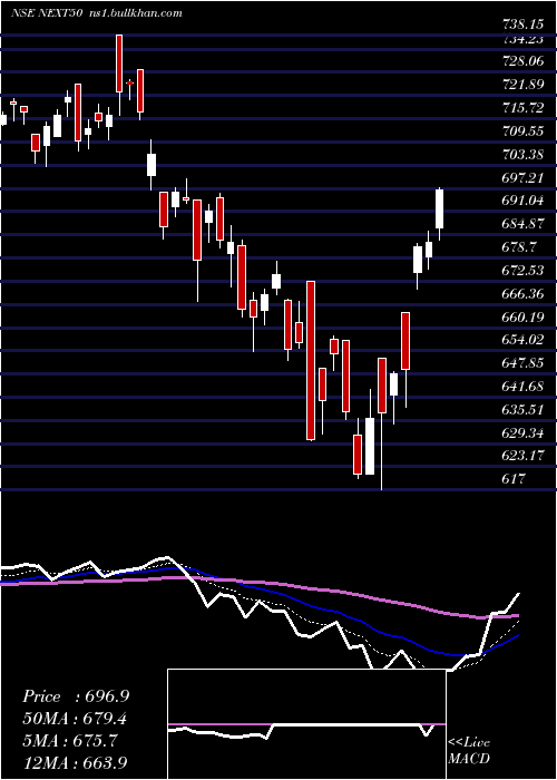  Daily chart MiraeamcManxt50