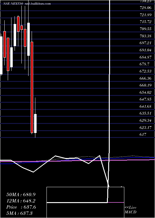  monthly chart MiraeamcManxt50
