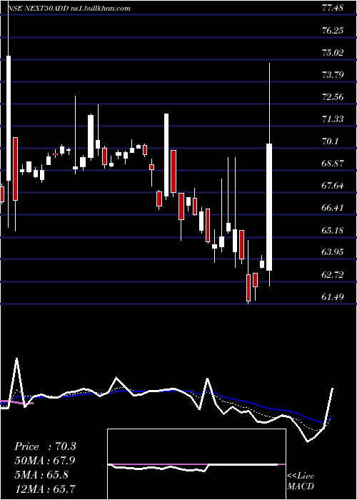  Daily chart DspamcNext50add
