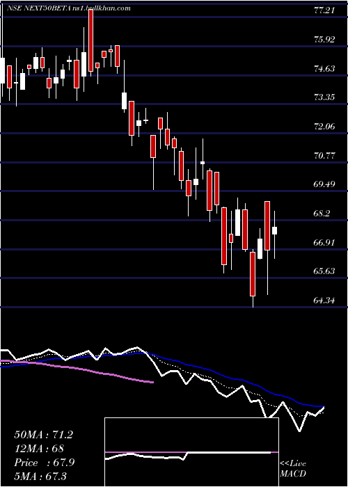  Daily chart UtiamcNext50beta