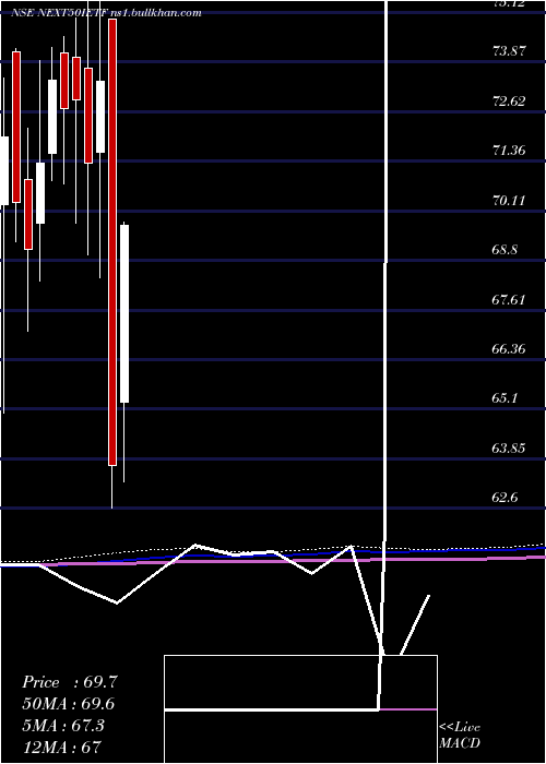  monthly chart IcicipramcIcicinxt50