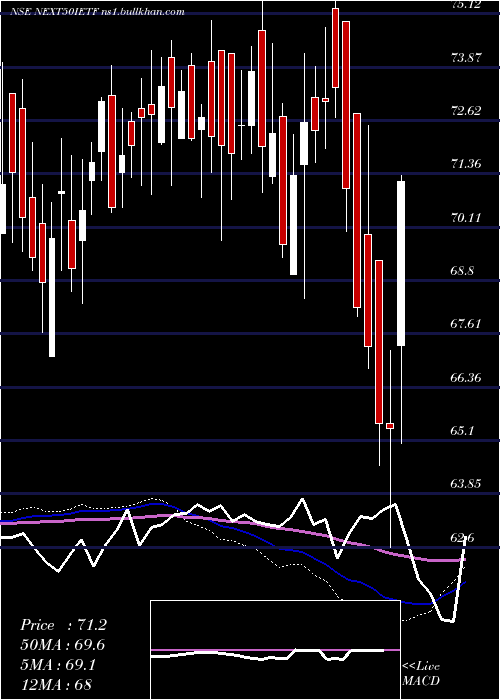  weekly chart IcicipramcIcicinxt50