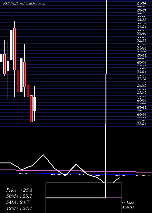  monthly chart NakodaGroup