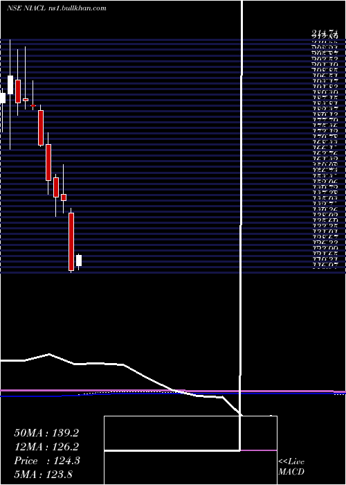  monthly chart NewIndia