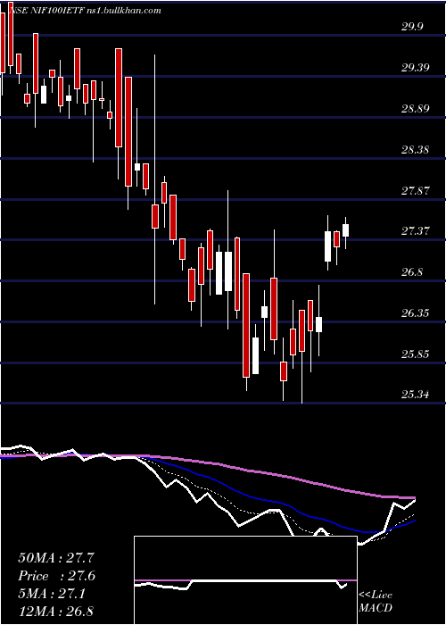  Daily chart IciciPrud