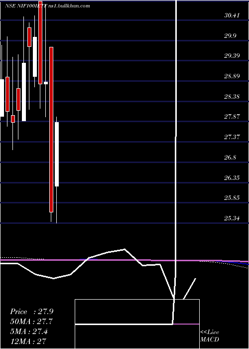  monthly chart IciciPrud