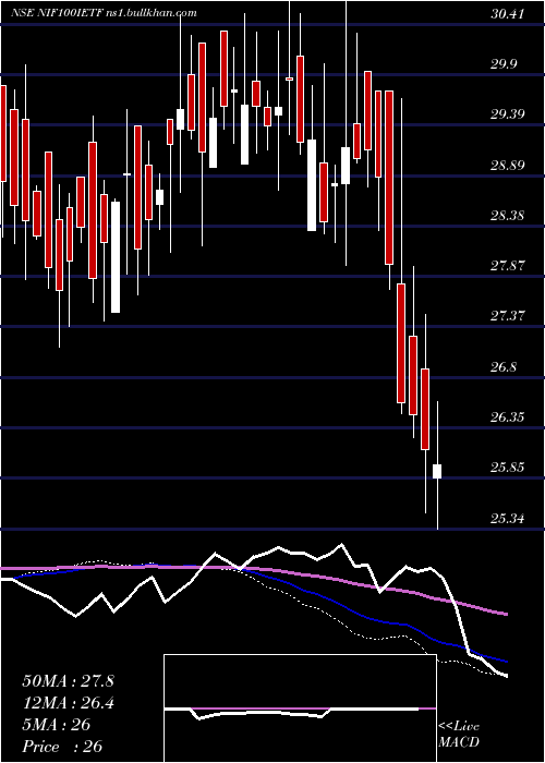  weekly chart IciciPrud