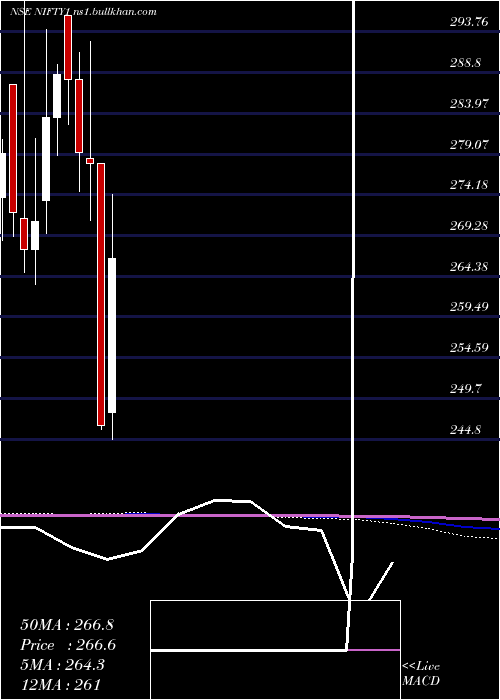  monthly chart KotakNifty
