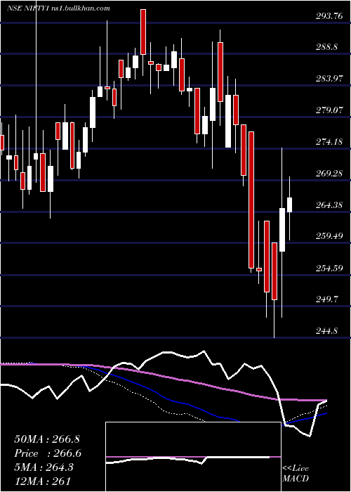  weekly chart KotakNifty