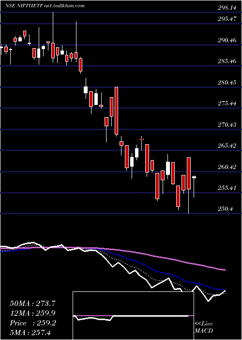  Daily chart IciciPrud
