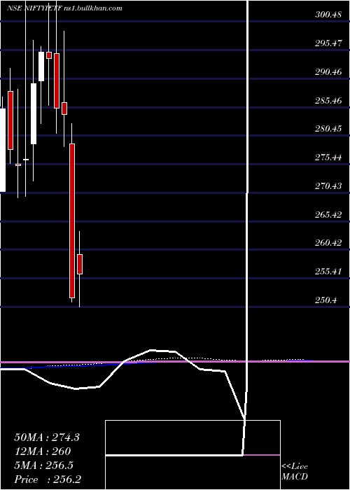  monthly chart IciciPrud